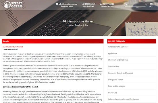 Portfolio | Proftcode