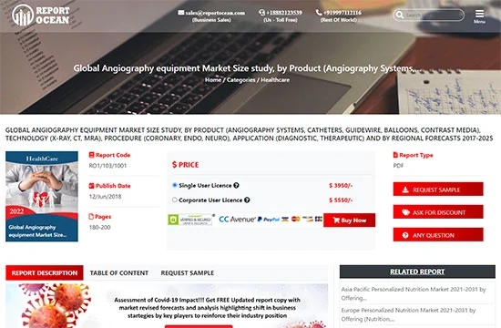 Portfolio | Proftcode