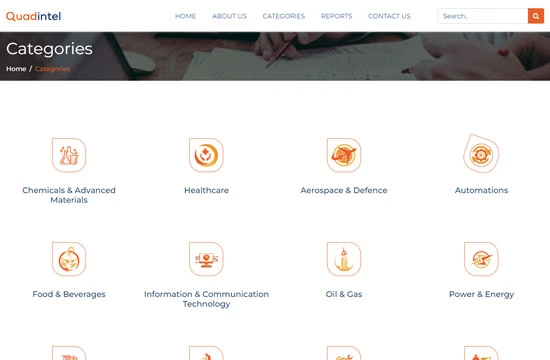 Portfolio | Proftcode